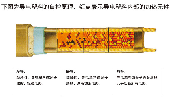 電伴熱帶_自限溫電伴熱帶_電伴熱帶多少錢(qián)